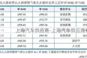 上海汽车供应商-上海汽车供应商有哪些