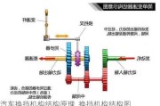 汽车换挡机构结构原理_换挡机构结构图