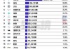 国外纯电动汽车排名-国外电动汽车排行榜