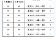 十堰汽车站时刻表查询到竹山-十堰至竹山客车最晚一班是几点