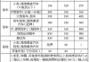 汽车检查一下多少钱-汽车检查一次多少钱