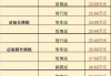 小鹏p7价格2024价目表_小鹏p7最低价格