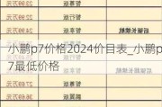 小鹏p7价格2024价目表_小鹏p7最低价格