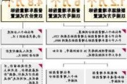 广州买车限排量吗,广州汽车限购政策分析报告