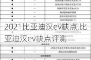 2021比亚迪汉ev缺点,比亚迪汉ev缺点评测