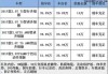 汽车之家车价计算-汽车之家报价2至4万怎么算的