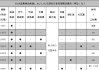 斯柯达汽车保养周期怎么看_斯柯达汽车保养周期