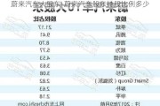 蔚来汽车大股东-蔚来汽车股东持股比例多少