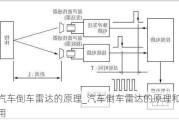 汽车倒车雷达的原理_汽车倒车雷达的原理和作用