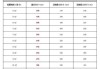 蔚来轮毂选20还是21,蔚来ec620寸轮毂孔距