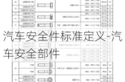 汽车安全件标准定义-汽车安全部件