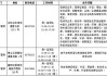 杭州汽车城车管所工作时间-杭州汽车城车管所咨询电话