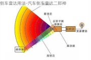 倒车雷达用法-汽车倒车雷达二郎神