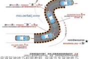 弯道驾驶技巧视频教程_弯道汽车驾驶技巧