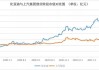 比亚迪股票行情走势分析报告最新,比亚迪股票行情走势图