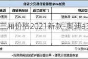 奥迪a3三厢价格2021新款-奥迪a3三厢车报价