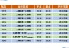 扬州到上海汽车客运时刻表-扬州到上海汽车时刻表