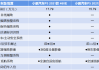 小鹏p5的配置情况,小鹏p5高配的有哪些配置