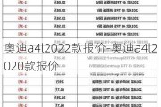 奥迪a4l2022款报价-奥迪a4l2020款报价