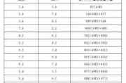 节能汽车车船税优惠政策-节能汽车车船税