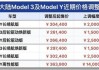 特斯拉2021年价格_特斯拉 2021 价格