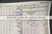 欧拉好猫 2021款,2021款欧拉好猫参数