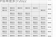 北京车牌摇号中签率多少,北京汽车摇号中签率是多少2022