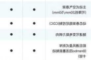 蔚来es8参数配置表_蔚来es8参数配置表最新