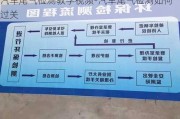 汽车尾气检测教学视频-汽车尾气检测如何过关