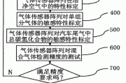 尾气检测装置原理_汽车尾气检测仪工作原理