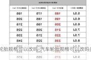 汽车轮胎规格可以改吗-汽车轮胎规格可以改吗多少钱