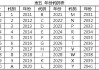 汽车车架号年份对照表-汽车车架号年份对照表大全