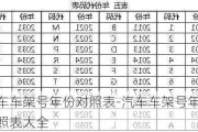 汽车车架号年份对照表-汽车车架号年份对照表大全