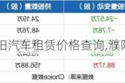 濮阳汽车租赁价格查询,濮阳租车公司排名