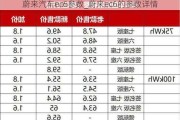 蔚来汽车ec6参数_蔚来ec6的参数详情