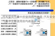 汽车安全气囊中所使用的气体是-汽车安全气囊中主要使用的气体是o