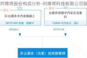 阿维塔股份构成分析-阿维塔科技有限公司股票