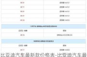 比亚迪汽车最新款价格表-比亚迪汽车最新价格