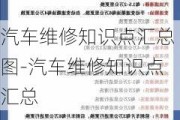 汽车维修知识点汇总图-汽车维修知识点汇总