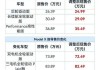 特斯拉降价的最新消息2022-特斯拉宣布大降价:最低不到50万