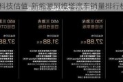 阿维塔科技估值-新能源阿维塔汽车销量排行榜