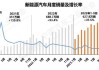 新能源汽车的价格趋势-新能源汽车价格趋势分析