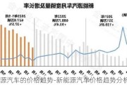 新能源汽车的价格趋势-新能源汽车价格趋势分析