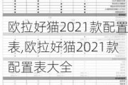 欧拉好猫2021款配置表,欧拉好猫2021款配置表大全