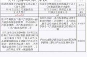 北京汽车新政策2020-2020年北京汽车政策解读