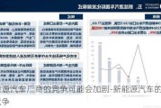 新能源汽车厂商的竞争可能会加剧-新能源汽车的市场竞争