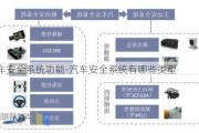 汽车安全系统功能-汽车安全系统有哪些类型