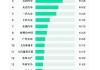 比亚迪12月销量预测图-比亚迪12月销量预测