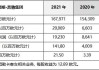 奔驰汽车公司财务报表分析-奔驰公司资产