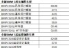 宝马新能源汽车报价轿车-宝马新能源汽车售价